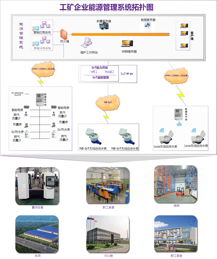 智能能耗在線監測系統
