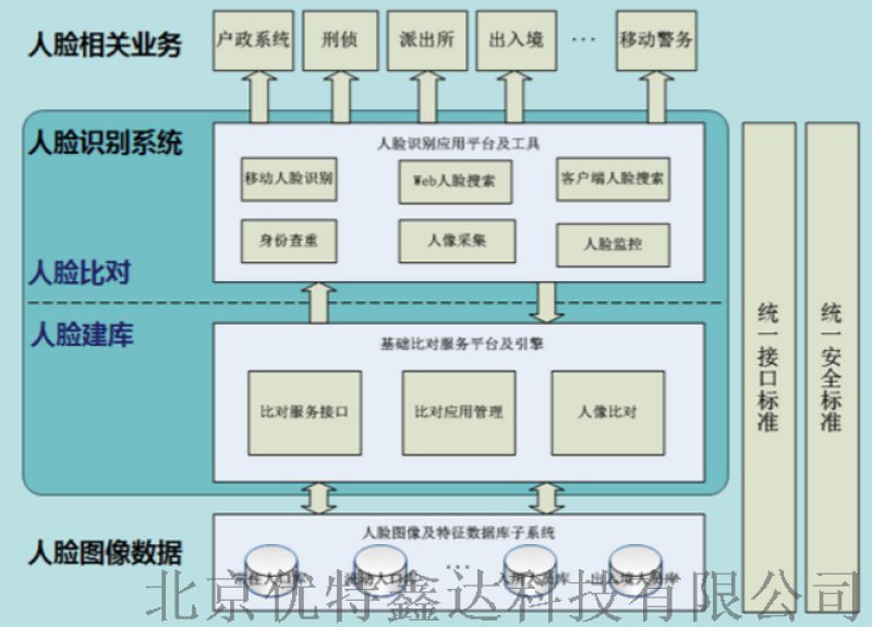 （山西省）能耗在線監測平臺（系統）