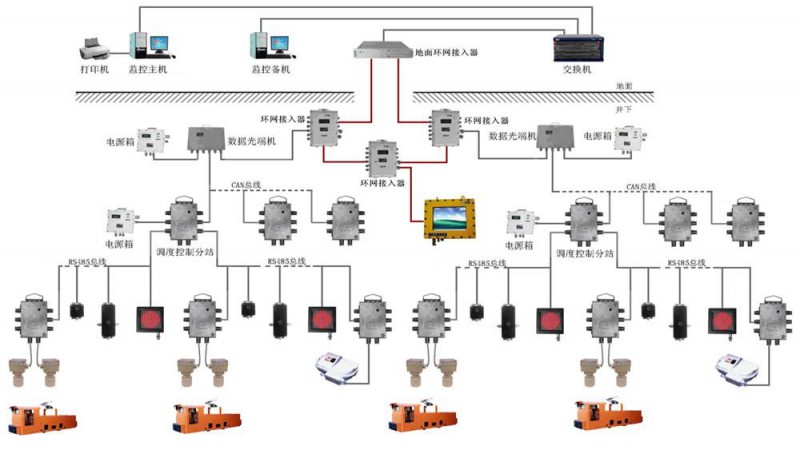 煤礦機(jī)車調(diào)度管理信集閉系統(tǒng)