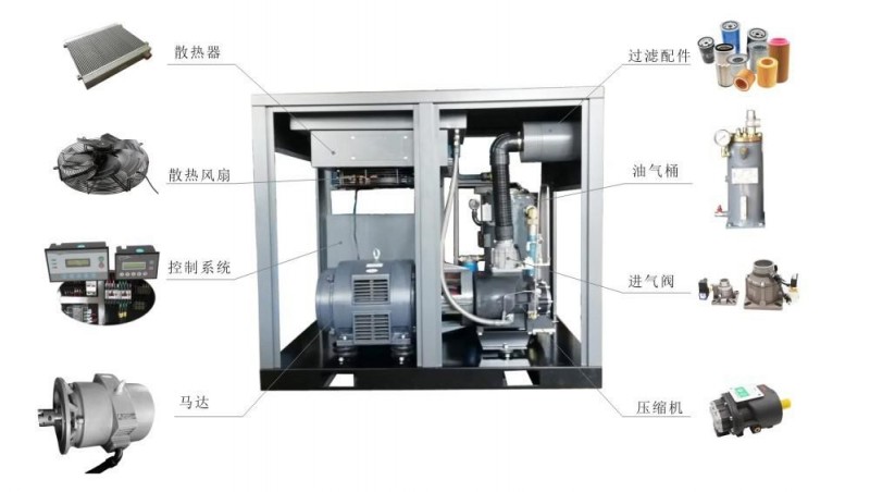 煤礦空壓機(jī)自動化控制_空壓機(jī)無人值守