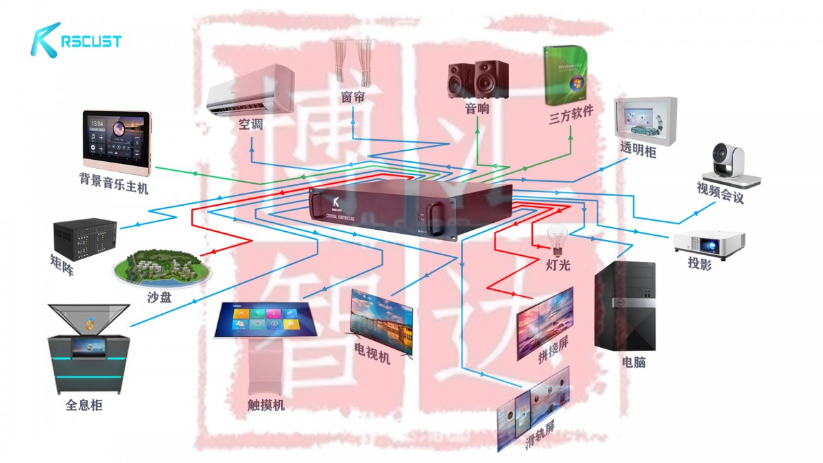 展館中控系統多媒體智能開關管理