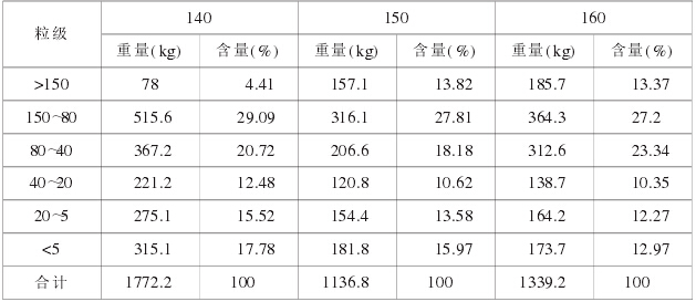 三峽下岸溪人工砂石系統破碎和制砂設備選型