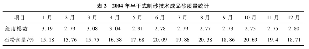 《人工制砂技術的應用與發展-第三章》