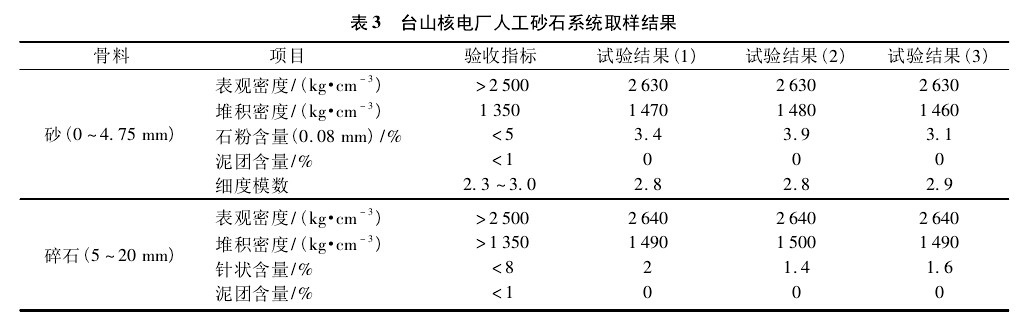 《人工制砂技術的應用與發展-第三章》