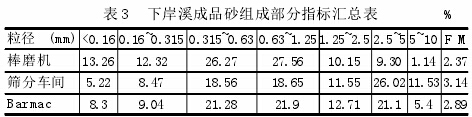 論立式?jīng)_擊破碎機(jī)制砂工藝