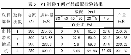 論立式?jīng)_擊破碎機(jī)制砂工藝