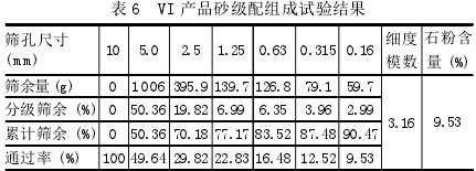 論立式?jīng)_擊破碎機(jī)制砂工藝